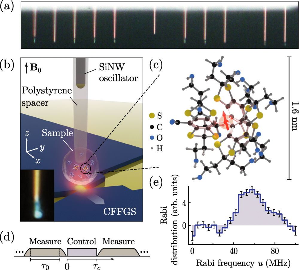 SQUINT sensing platform.