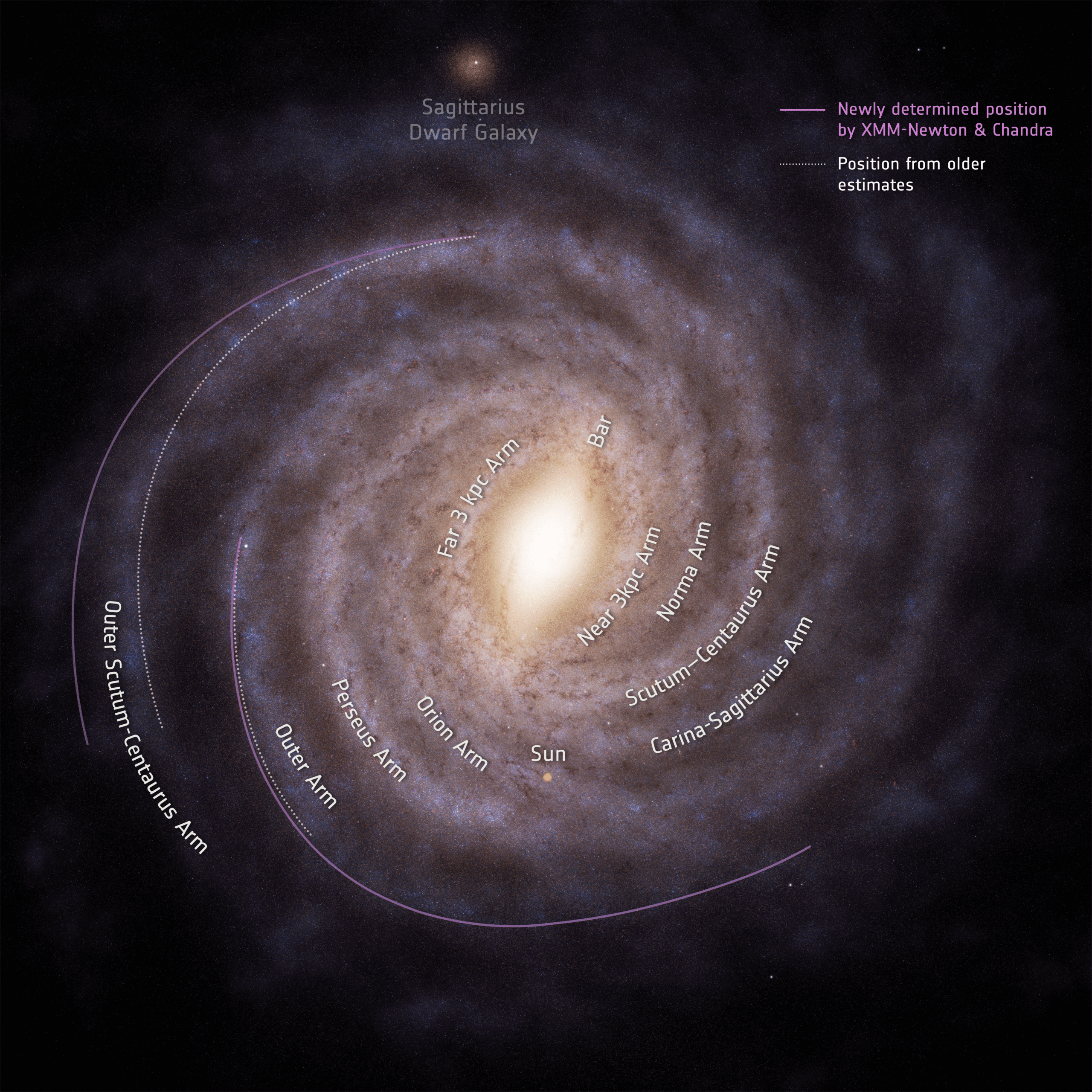 XMM-Newton & Chandra revise distance to the outer spiral arms (animation)