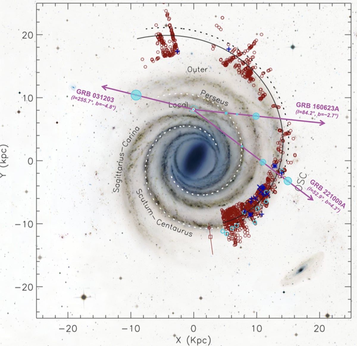 Spiral structure of the Milky Way. The background map shows the distribution of molecular clouds and high-mass star-forming regions.