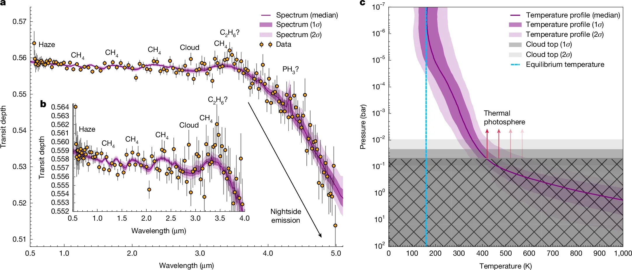 Atmospheric retrieval of the transmission spectrum of WD 1856 b.