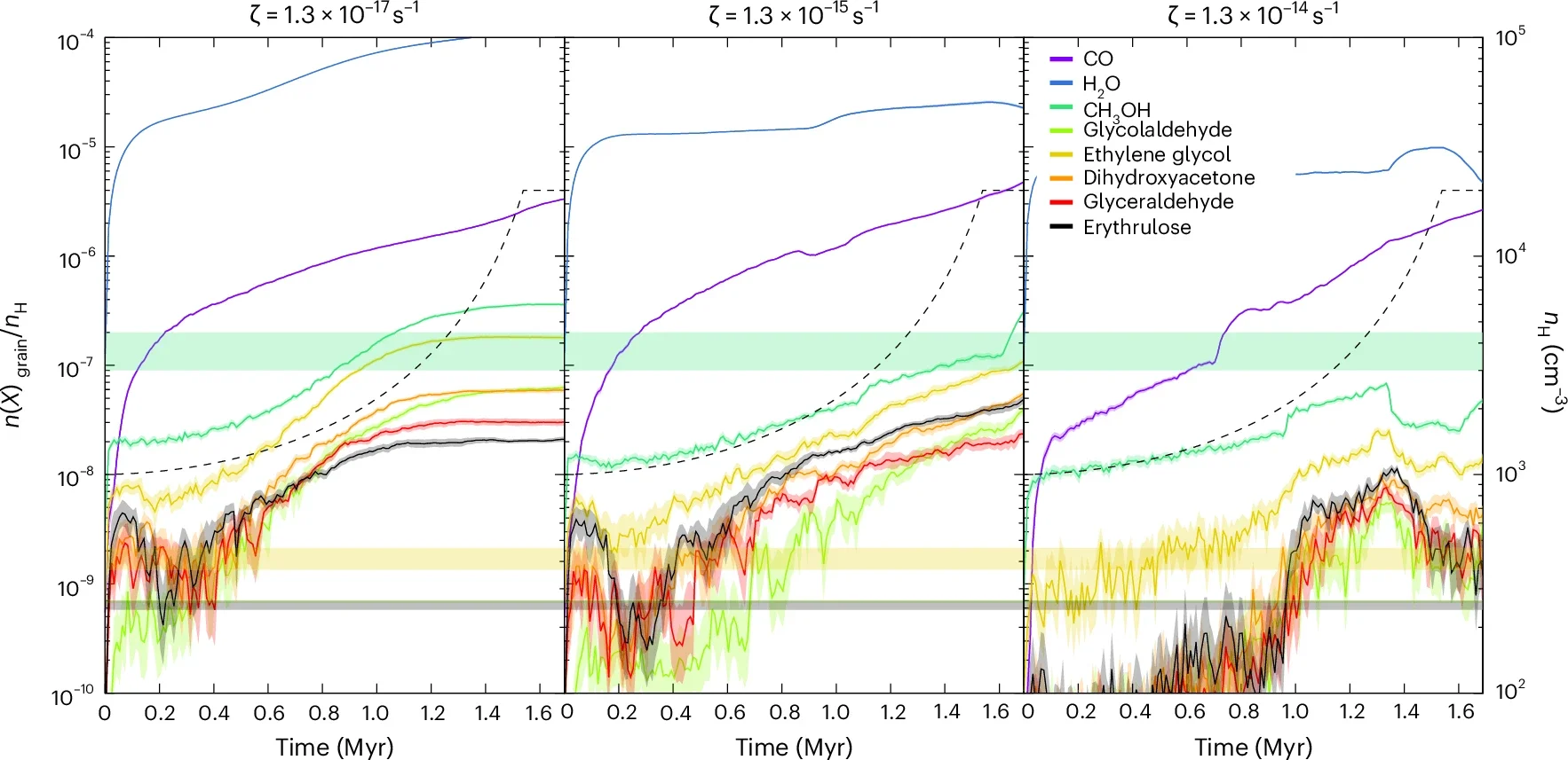 KMC simulations of the ice build-up in a cloud with similar physical conditions to those of G+0.693.
