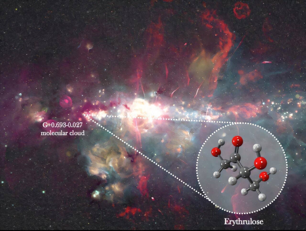 Composite image from the Galactic Center. Green and yellow: 8 µm and 24 µm emission observed with Spitzer (Churchwell et al. 2009; Carey et al. 2009). Red: 20 cm emission imaged with MeerKAT (Heywood et al. 2019, 2022) and the Green Bank Telescope (GBT; Law et al. 2008).