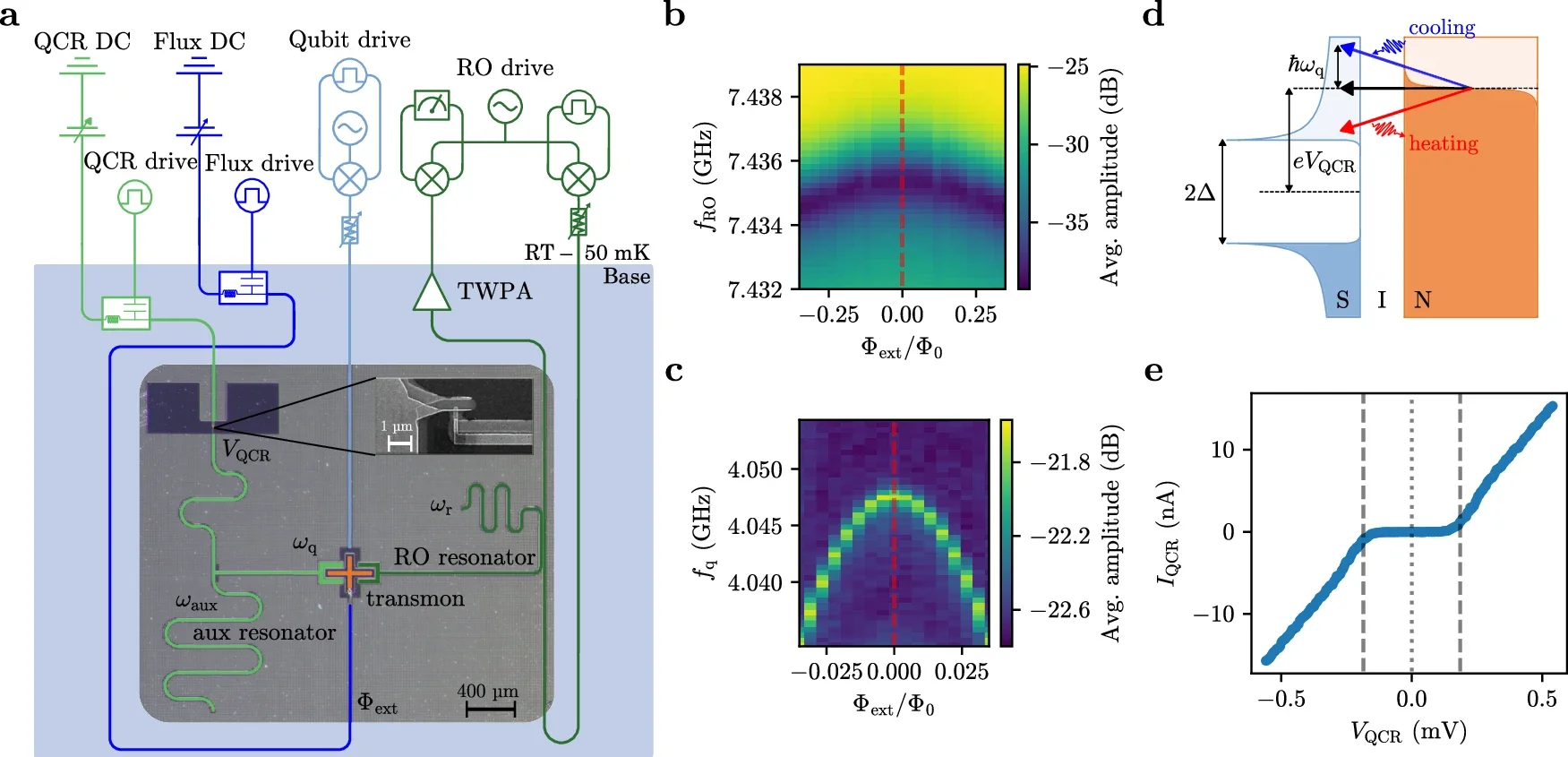 Experimental setup, sample, and their characterization.