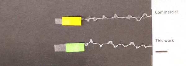 A comparison shows that, like typical commercial fibers, the new yarn is just as stretchy.