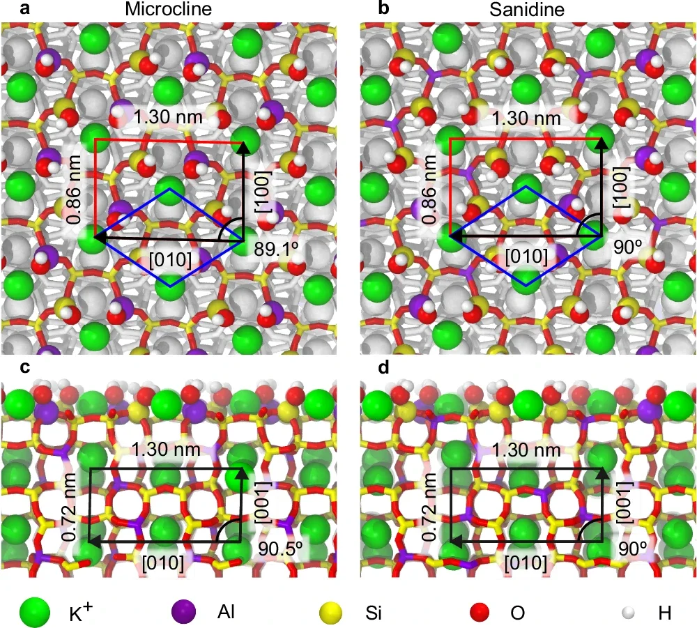 Crystal structure of hydroxylated microcline and sanidine according to MD simulations.