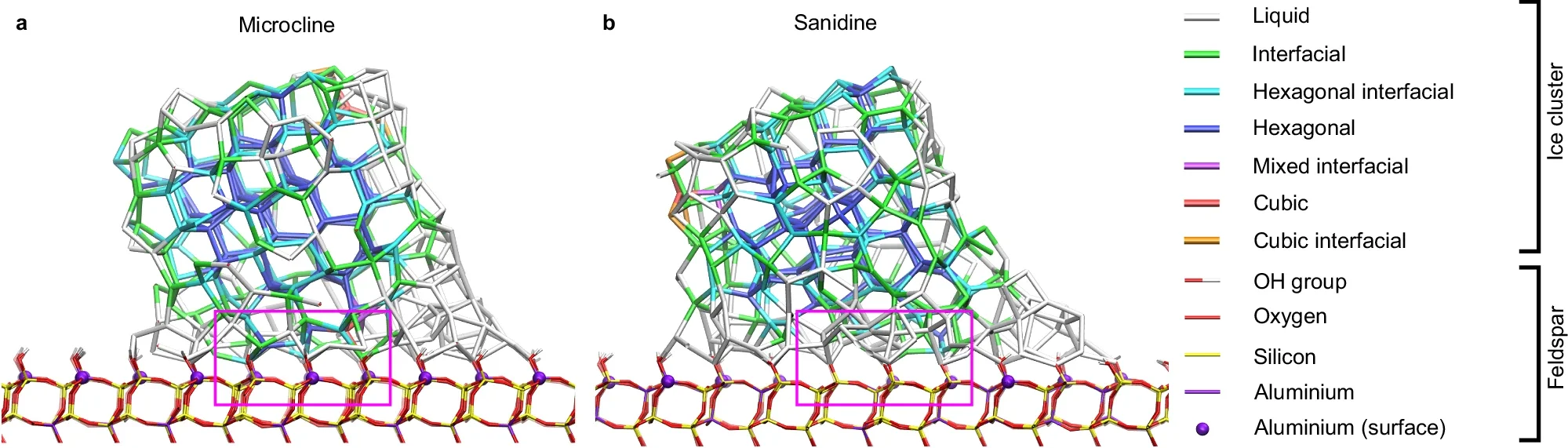 MD simulations of hexagonal clusters on microcline and sanidine (001).

