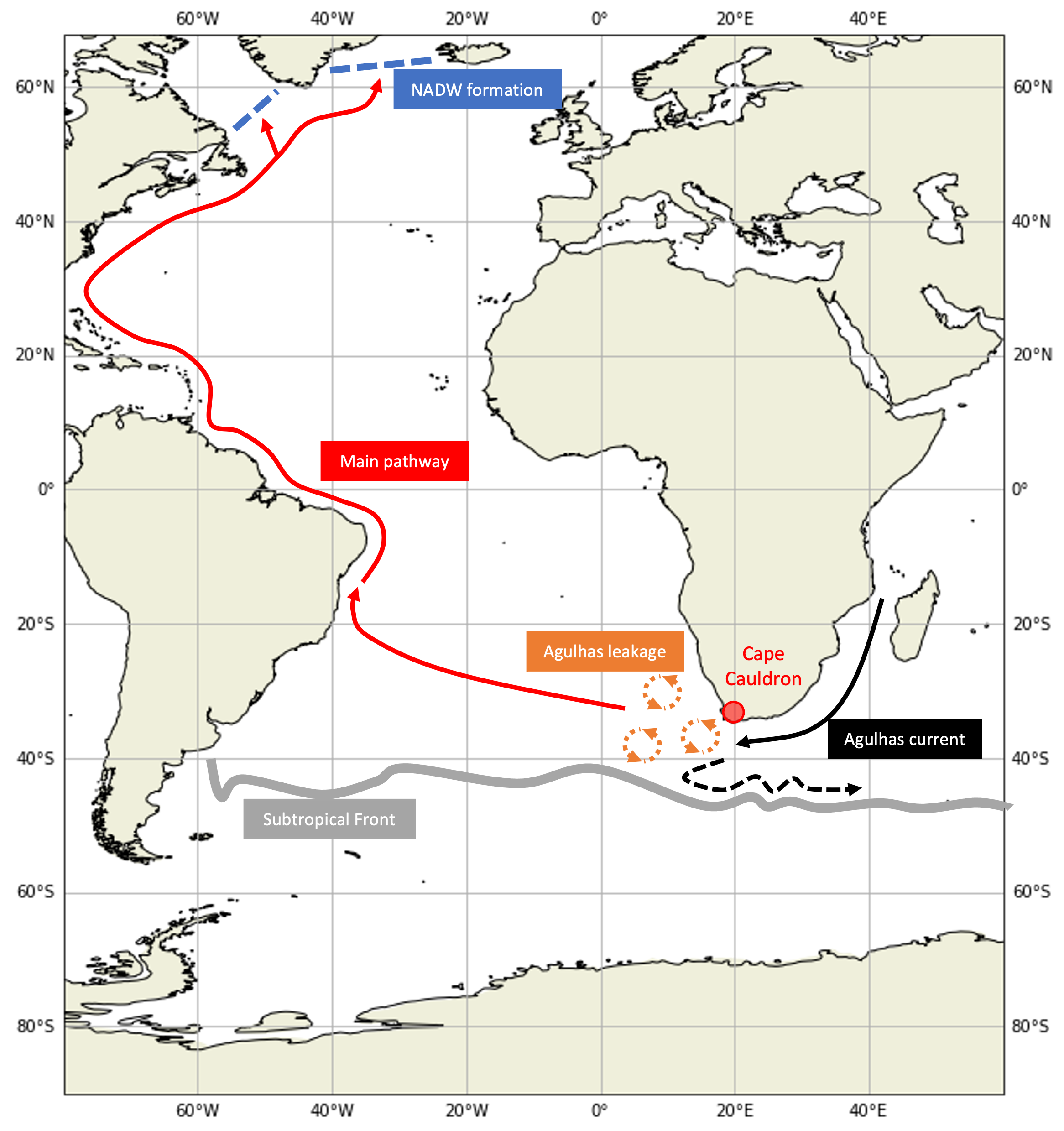 Simplified main pathway (red line) of the Agulhas leakage (orange dotted line). The lines represent: the Agulhas current (black solid line) with its retroflection (black dashed line), Subtropical Front (grey line) and areas of deep-water formation (blue dashed lines)