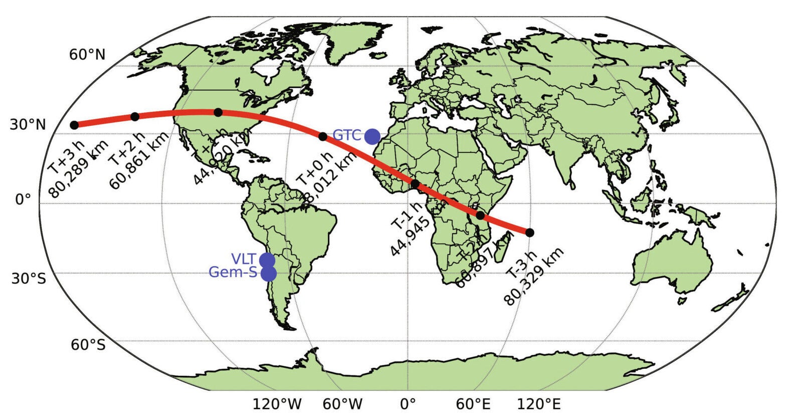Ground track of Apophis during its close encounter with Earth. The times, geocentric distances, and locations of the 10-m class telescopes best situated to observe Apophis during the encounter are marked in the figure.