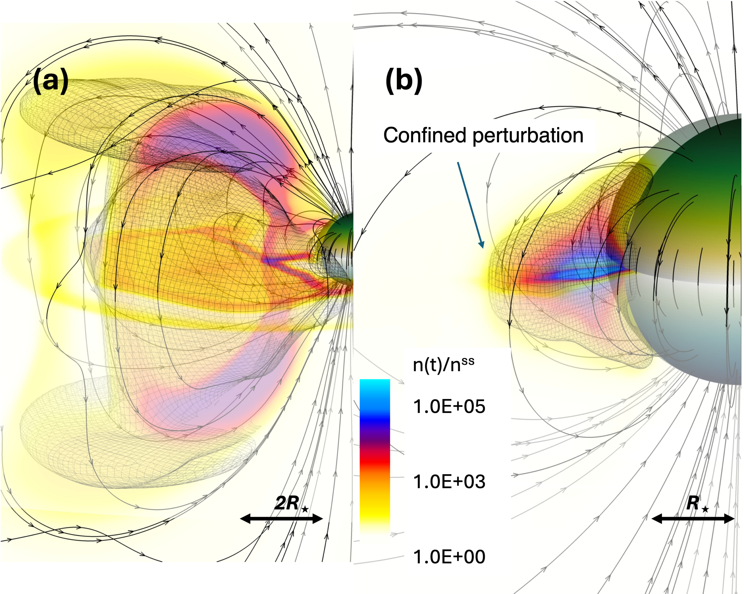 Simulation results, using the AWSoM-R code, of the evolution of a hypothetical stellar CME event to which our laboratory plasmas are scaled to.