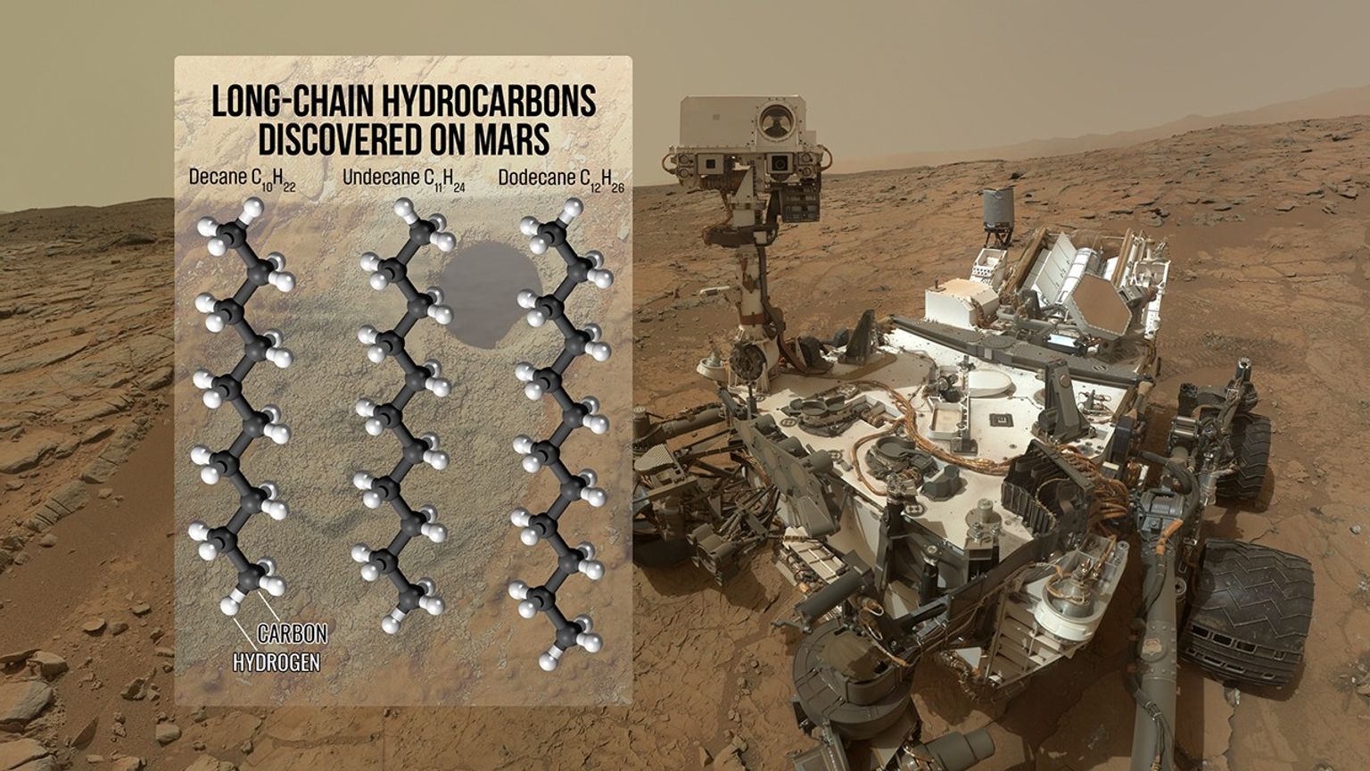 This graphic shows the long-chain organic molecules decane, undecane, and dodecane. These are the largest organic molecules discovered on Mars to date.