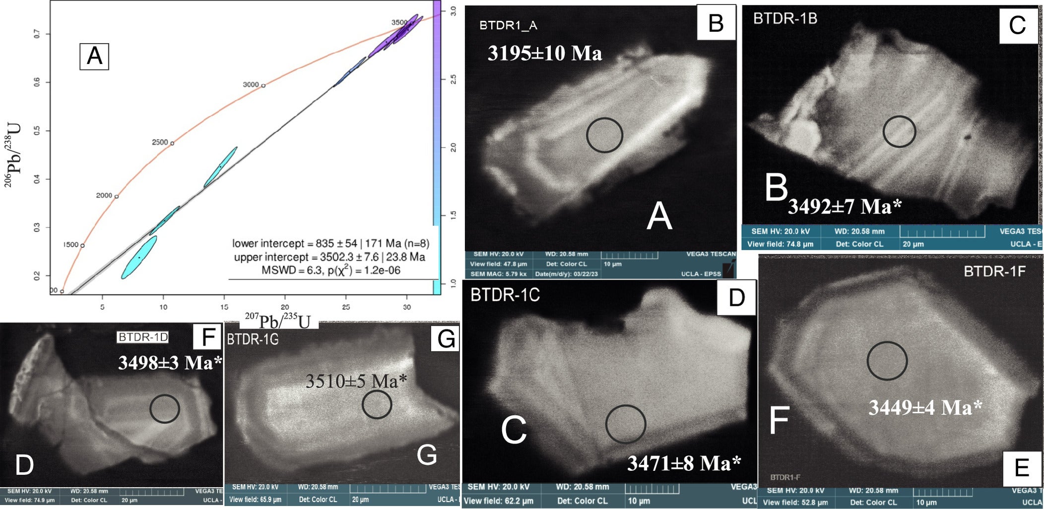 (A) U-Pb concordia diagram of analyses spots of zircon from sample BTDR-1. (B–G) Cathodoluminescence (CL) images of zircon showing spot ages.