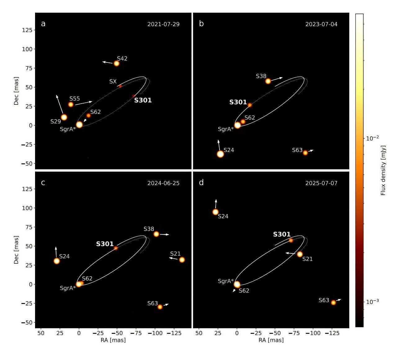 GRAVITY images of the region around Sgr A*. Annotated time series from 2021 to 2025, reconstructed with GR.