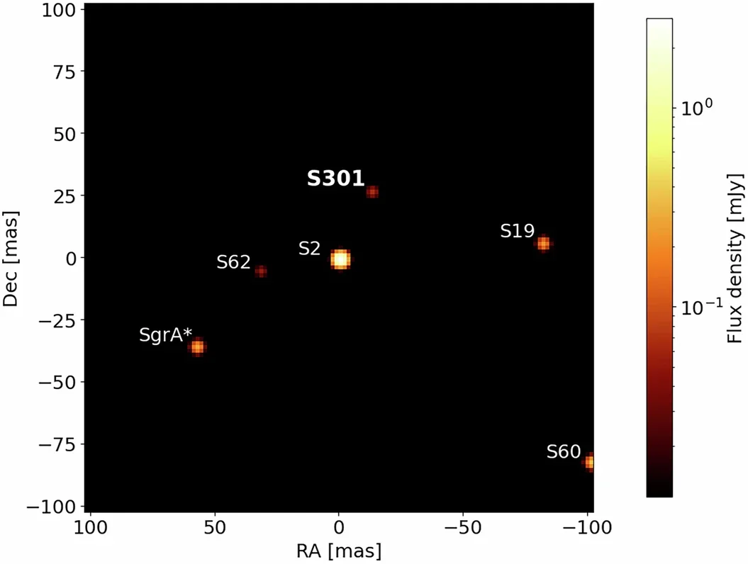 The 2017 detection of S301. GR image of the data set in 2017, in which S301 is weakly inferred. 
