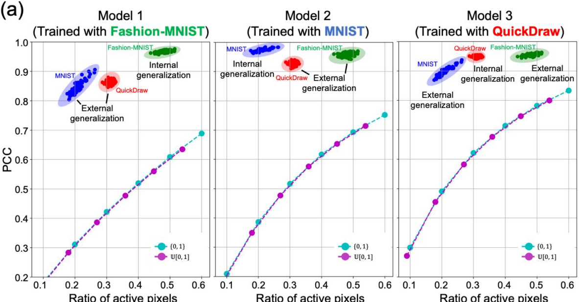 Quantitative analysis of the performance of lying mirror outputs for different input images. 
