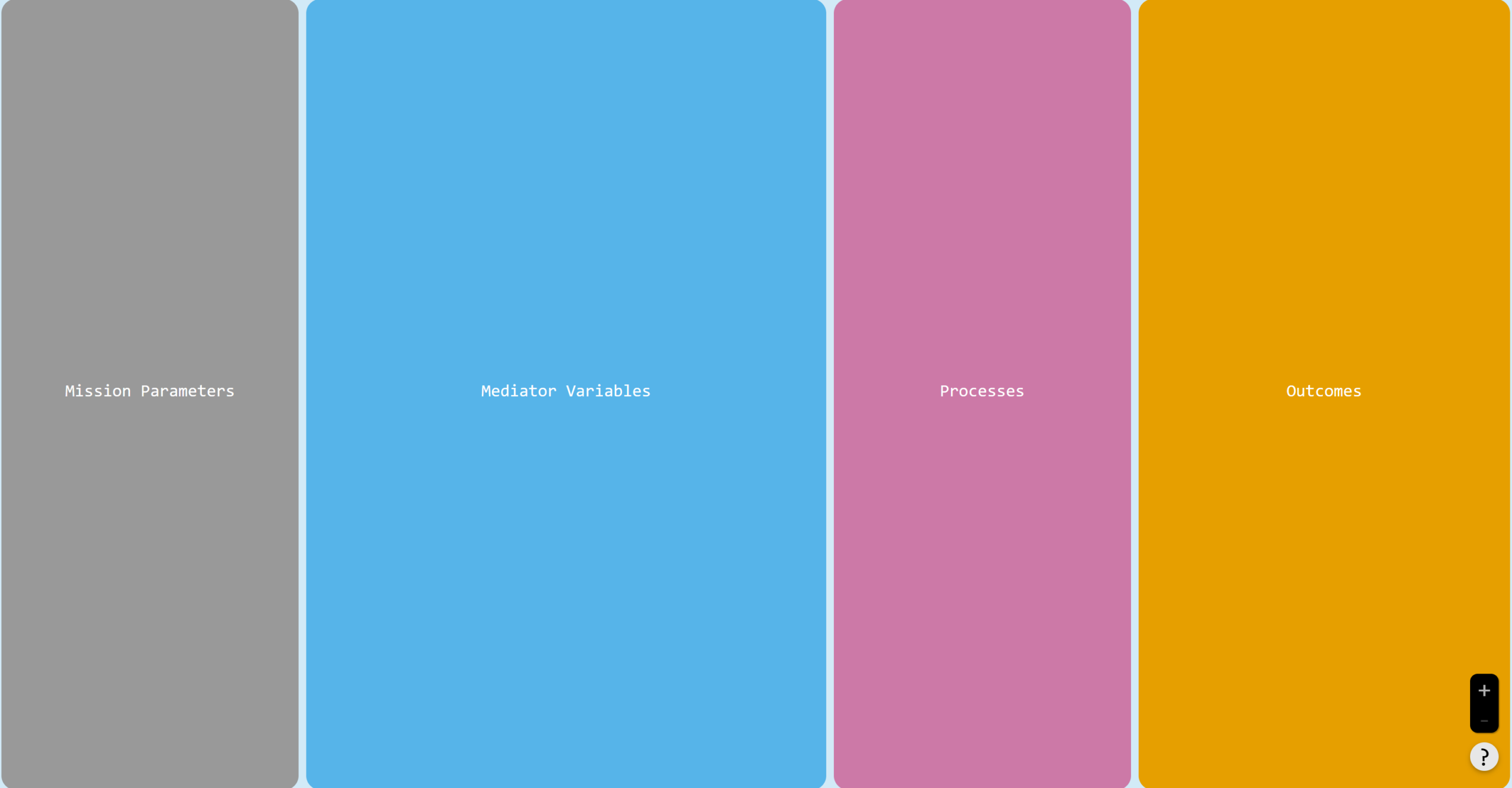 MIT-developed interactive tool called the Human-Environment Connection and Interaction Atlas, or HECIA.