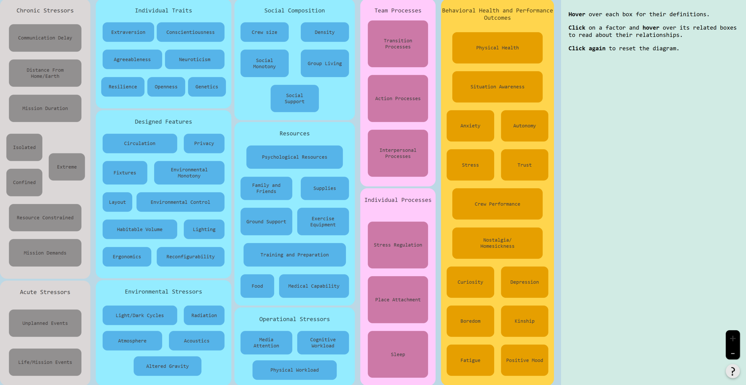 HECIA is modeled after a risk-mapping format used by NASA.