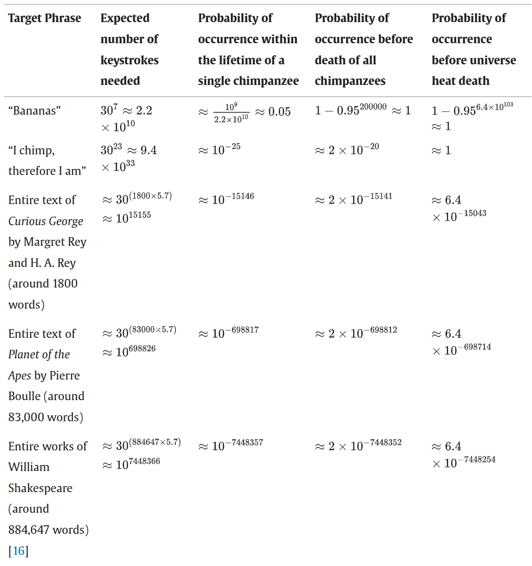 Table 1. The expected number of keystrokes needed until various phrases would be typed.