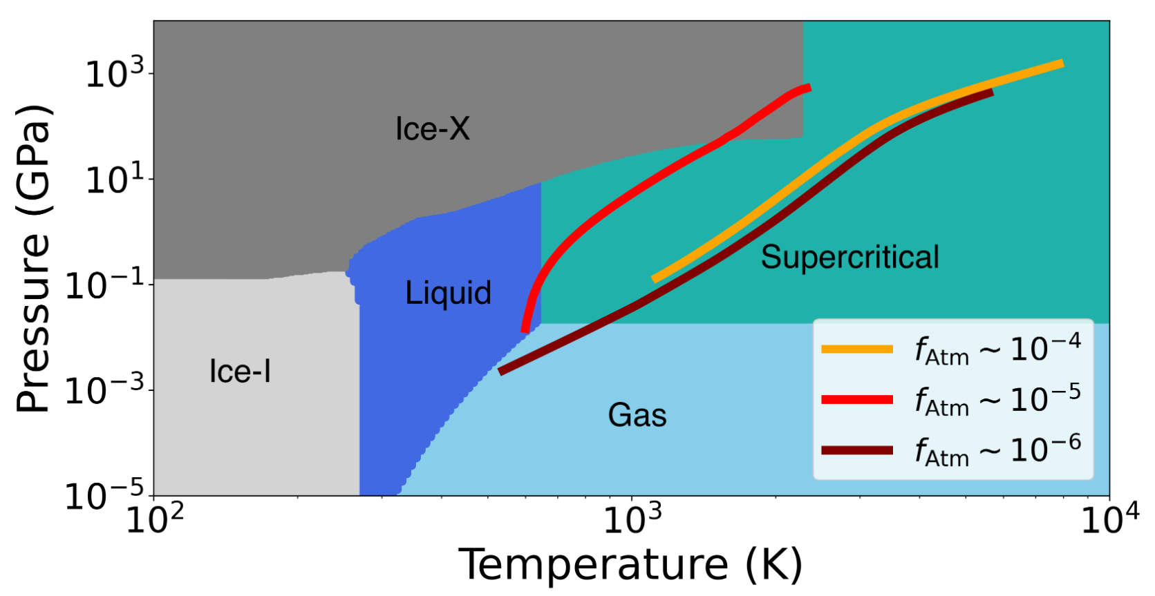 Detectability of companions to GJ 523b in mass period space. The gray region shows what would have been detected in our current RV data, and the black shows what we likely would have missed. The green shaded area shows the region of the parameter space that Gaia DR4 will likely be able to detect a planet. The blue shaded area shows the same for Gaia DR5. So far, we do not detect any companions.