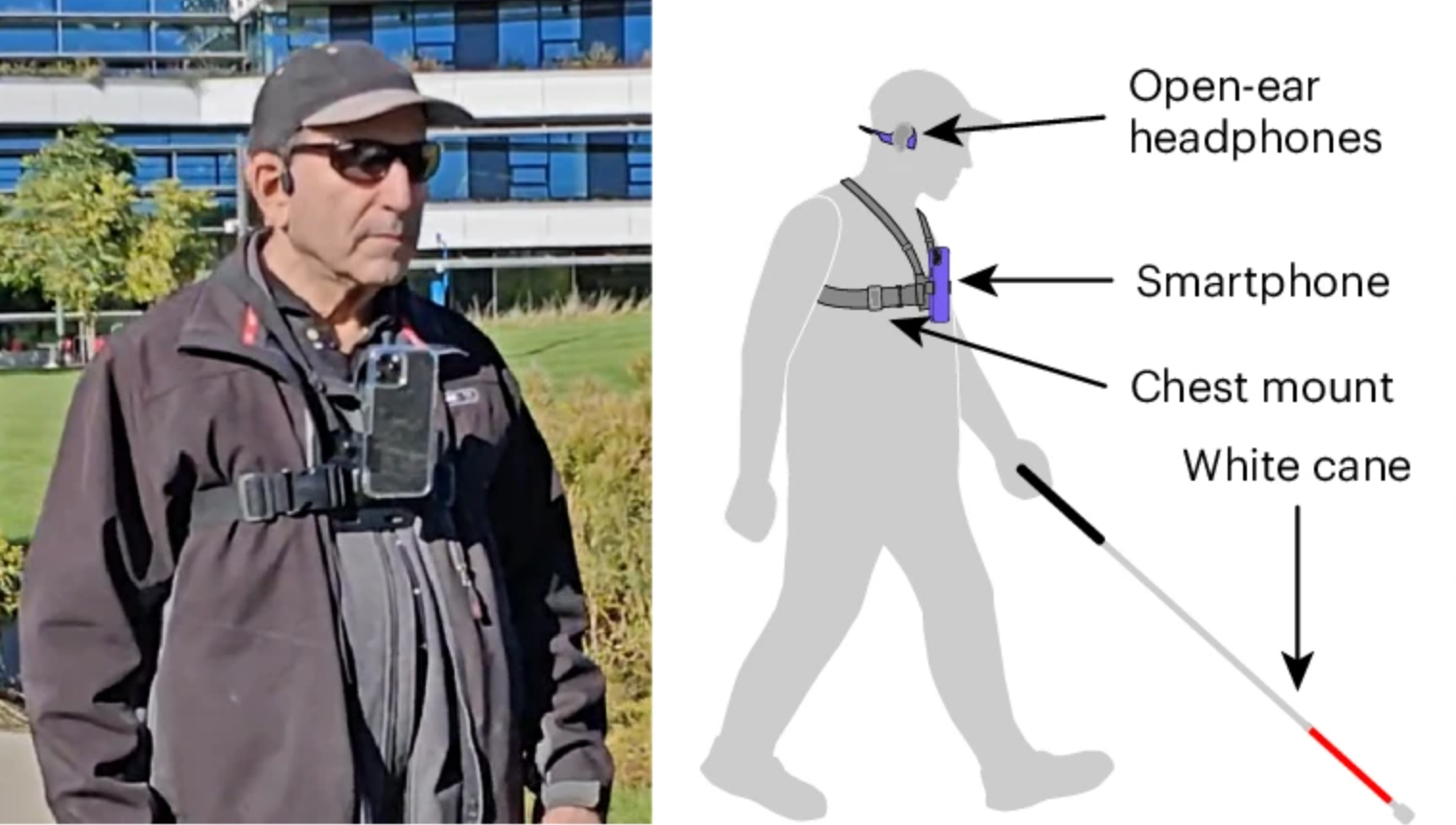 Photograph of a participant walking in a community setting while wearing a smartphone with the Mobilio application. During navigation, participants use an iPhone 12 Pro smartphone strapped to their chest, open-ear headphones to provide spatial audio feedback, and a standard white cane.