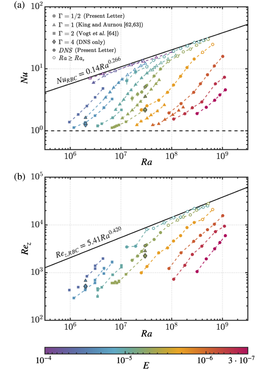 Rotating convection survey measurements.