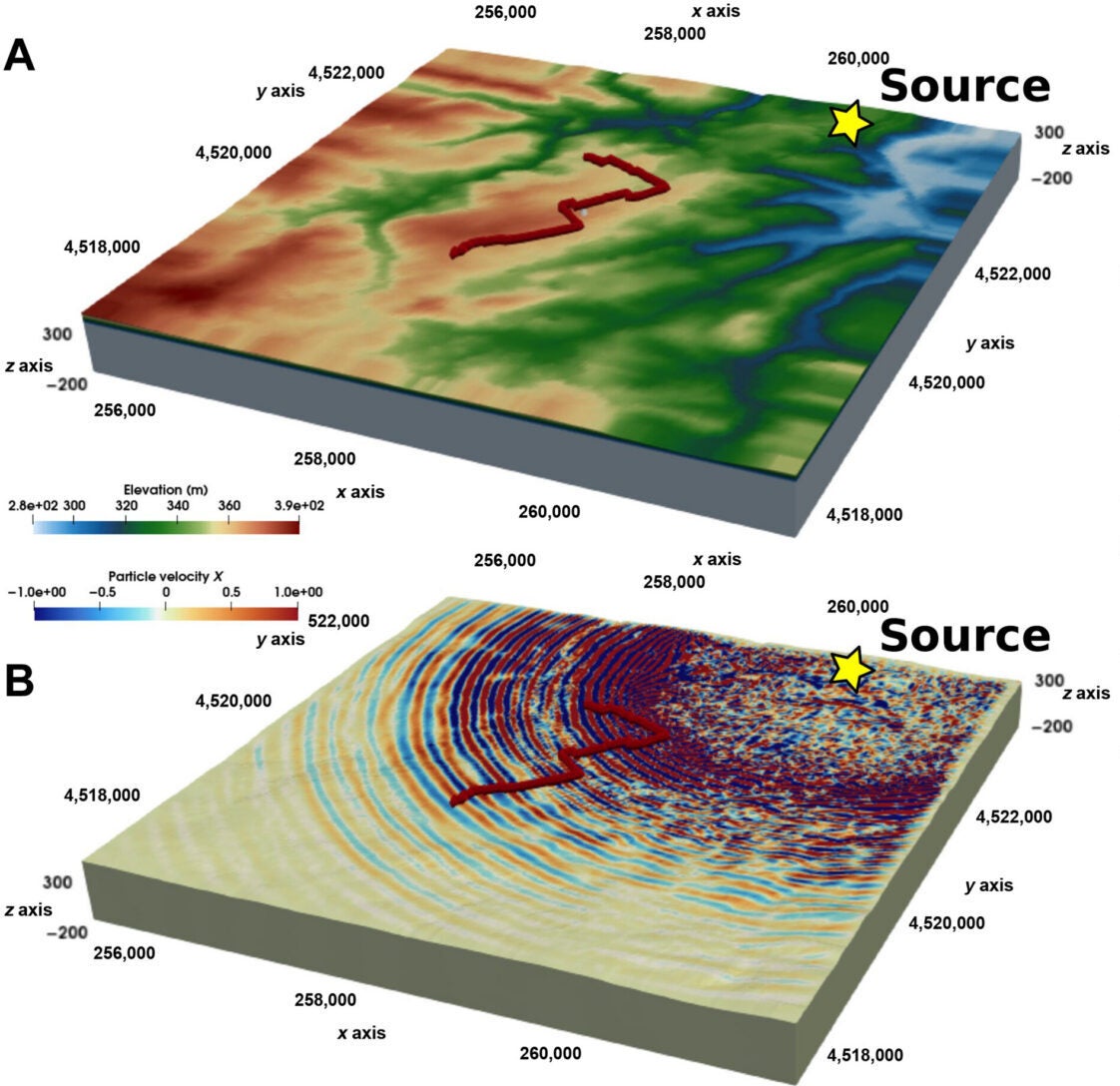 SPECFEM3D simulations of Thunderquake Event 1620. (A) Model geometry with topography, receiver array map, and source location. (B) Snapshot during the simulation of a thunderquake source, showing complex air-ground coupling and distinct body-wave and surface-wave phases.