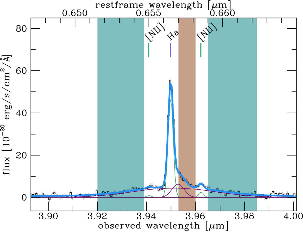 Wavelength regions used to extract the BLR1 and BLR2 channel maps, shown in teal and brown. Contamination from BLR1 was removed from BLR2 to produce a clean map.
