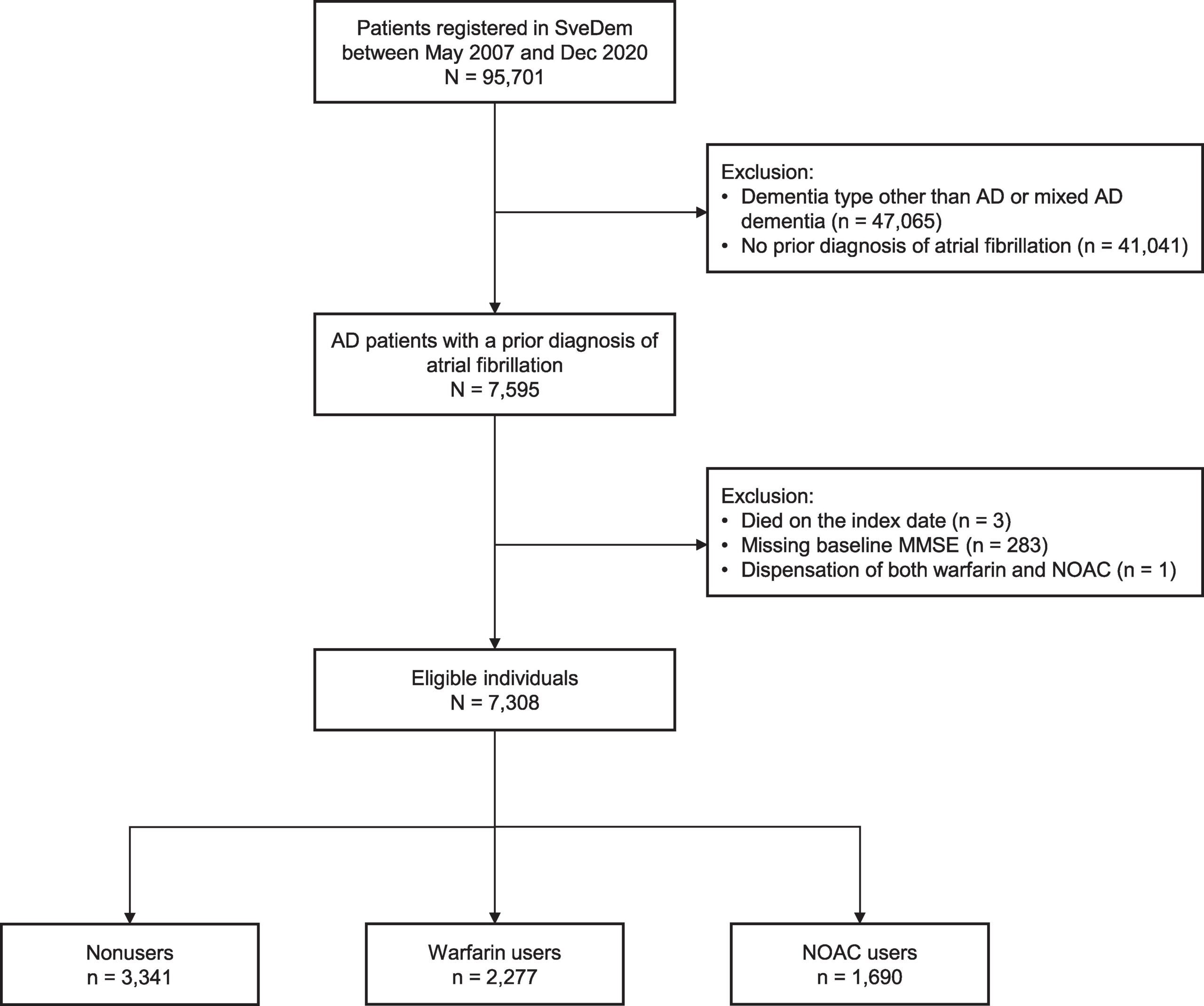Flowchart of sample selection.