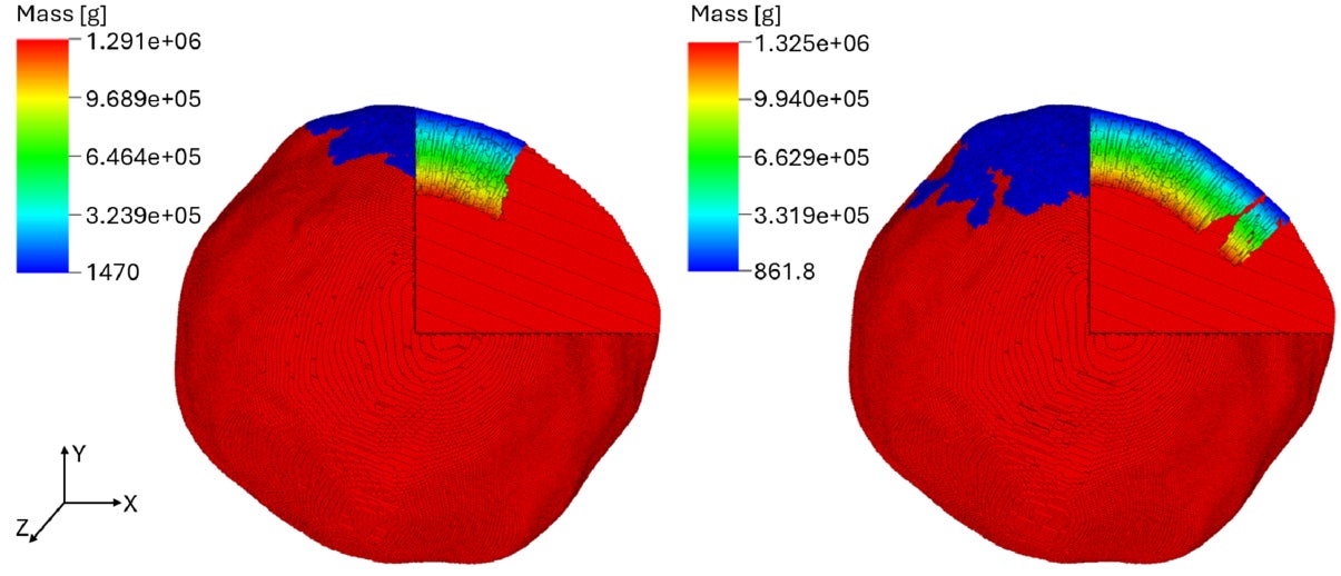 3D cutout images from the 10 m (left) and 25 m (right) HOB simulations at t = 0, color coded by mass. The red nodes in the lower region of the bodies represent a low-resolution bulk material.