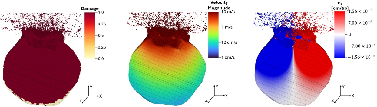 Cutaway images of the C10 simulation at 145 ms, with material color coded by the material damage (left), the total velocity magnitude (middle), and the x-component of velocity (vx, in cm μs−1; right).