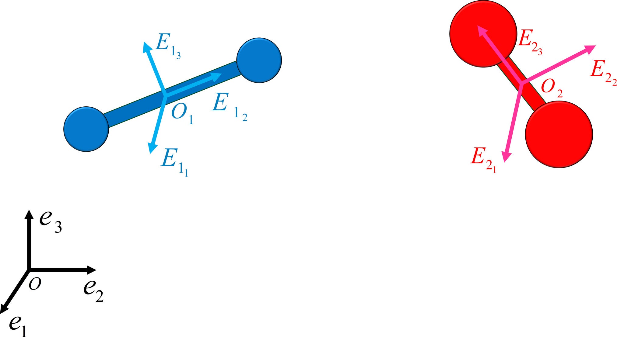 The full 2-body problem involving 2 dumbbell-shaped bodies.