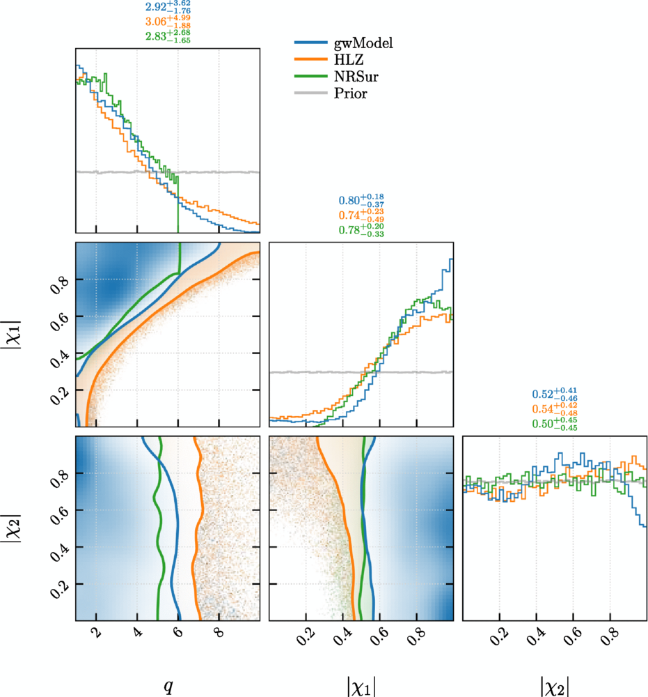 We show the progenitor SMBH mass ratio q(= m₁ / m₂) and dimensionless spin magnitudes |χ₁,₂| consistent with the inferred RBH-1 runaway velocity of 954⁺¹¹⁰₋₁₂₆ km s⁻¹, assuming a precessing progenitor binary.