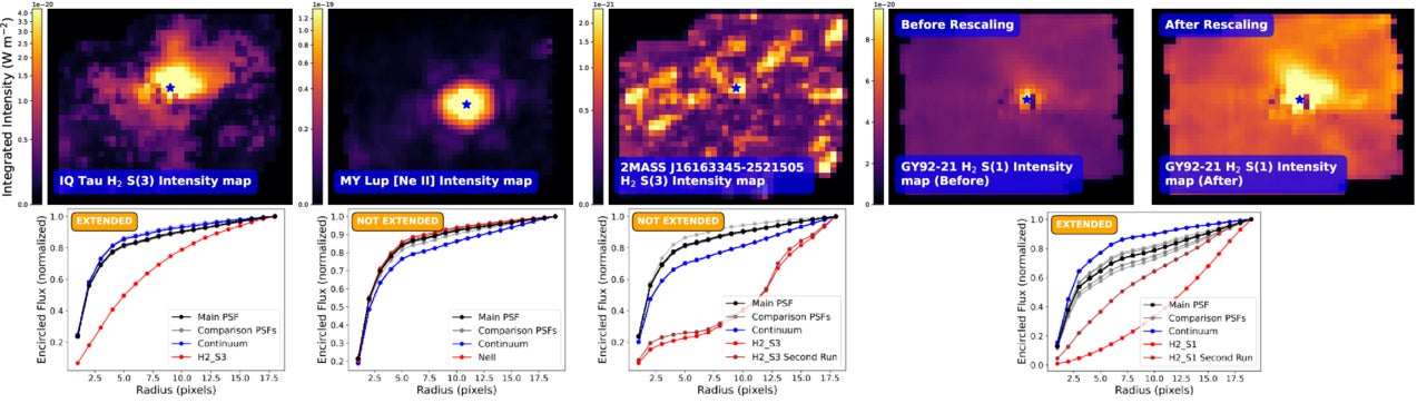 Examples of the methodology employed to identify spatially extended emission with respect to the MIRI PSF.