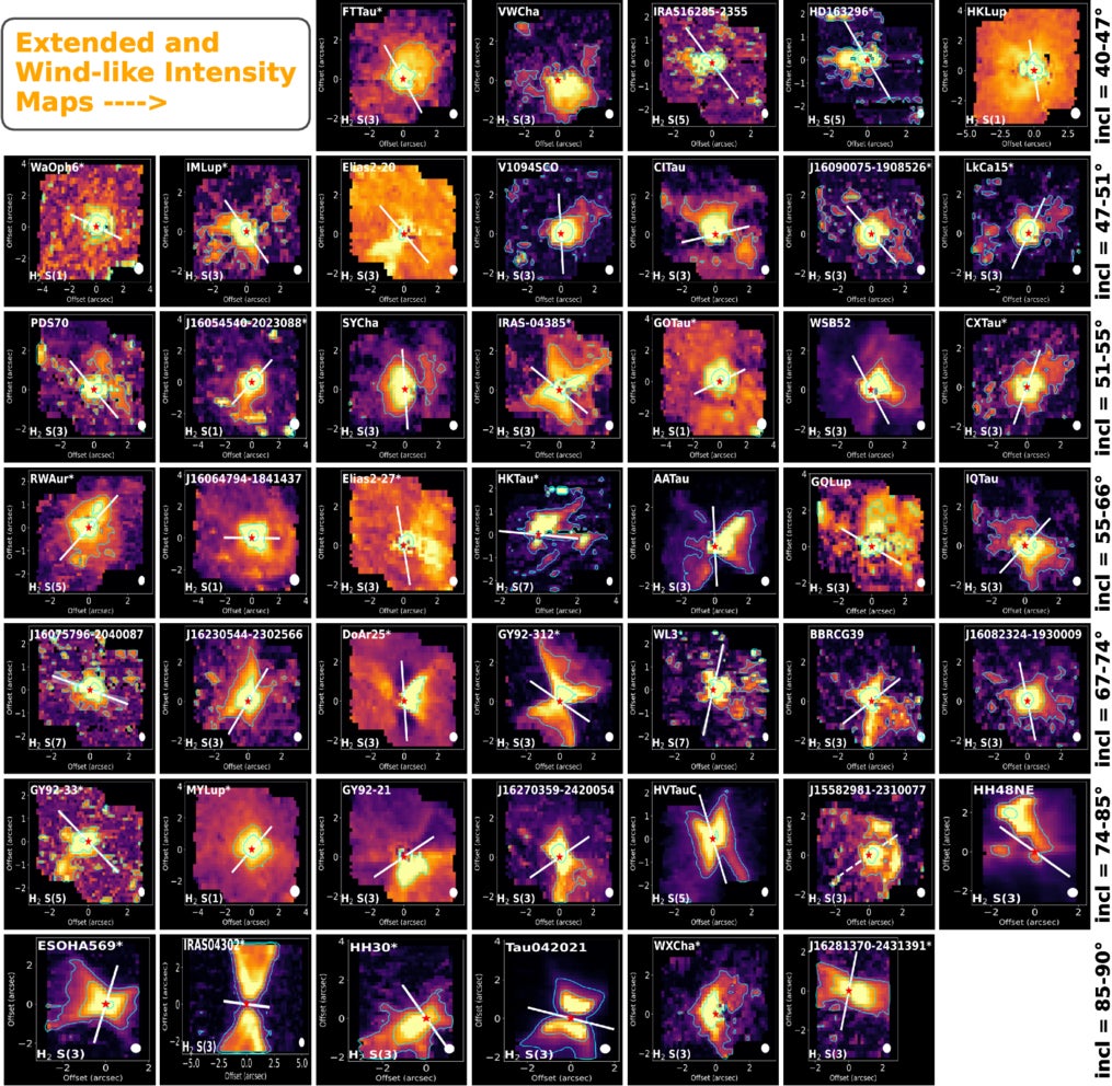 Intensity maps for sources with H2 winds, with the red stars highlighting the corresponding continuum centroid locations (for incl. > 80° disks, the centroid is shifted to roughly the center of the dark lane visible in continuum or line map), and white lines showing the disk PAs where available