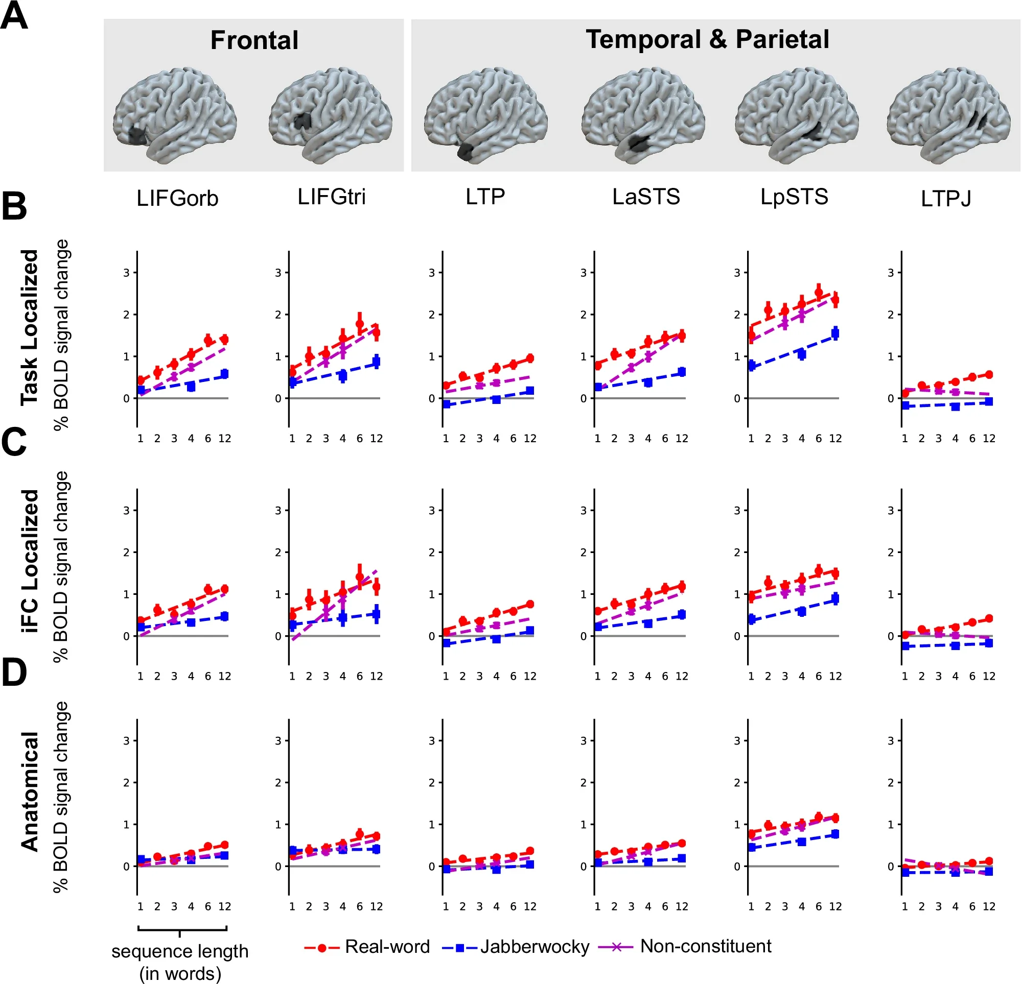 Evaluating LangFC as a drop-in replacement for task-based language localization.