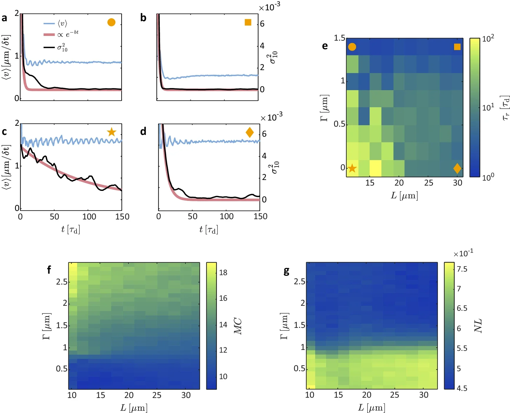 Response of a reservoir of 400 ACOs to input signals.