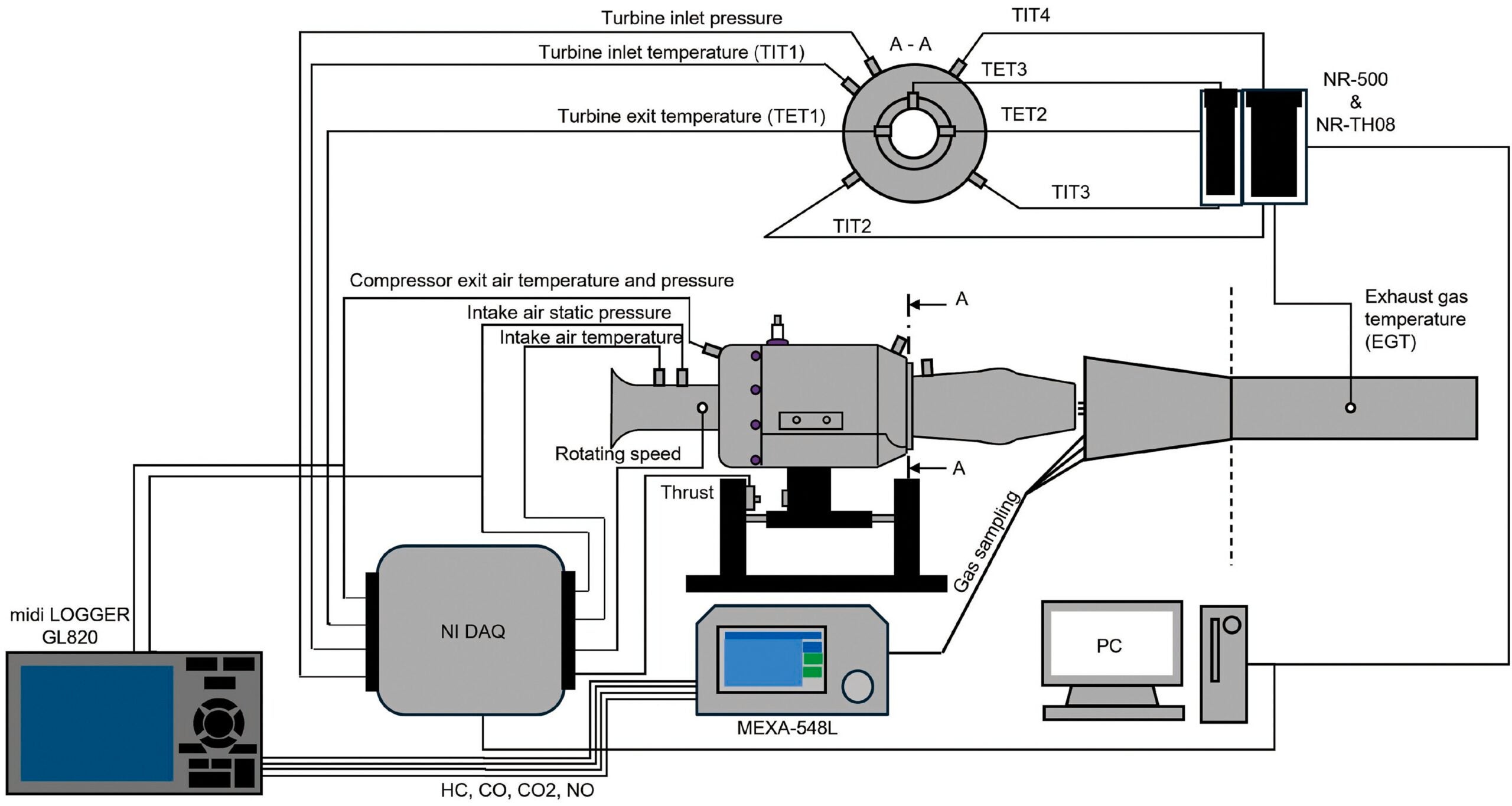 Wiring diagram of measurement instruments for the J-850 jet engine.