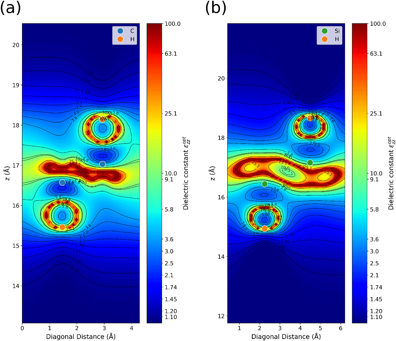 Cross-sectional views of the 3D dielectric constant distribution