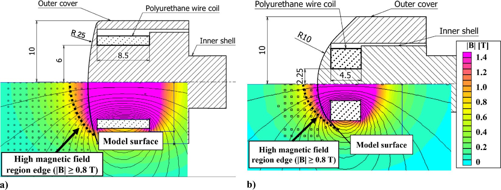 Pulsed magnetic coil and test model configurations: a) Model 1; b) Model 2. Color contours indicate magnetic flux density magnitude. All dimensions are in mm.