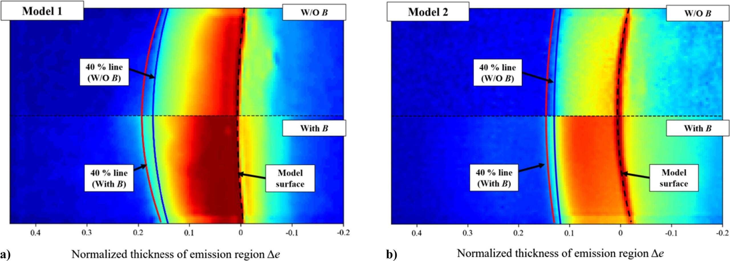 Self-emission images near the stagnation region at 25  μ⁢s after shock arrival, with and without magnetic field. a) Model 1; b) Model 2.