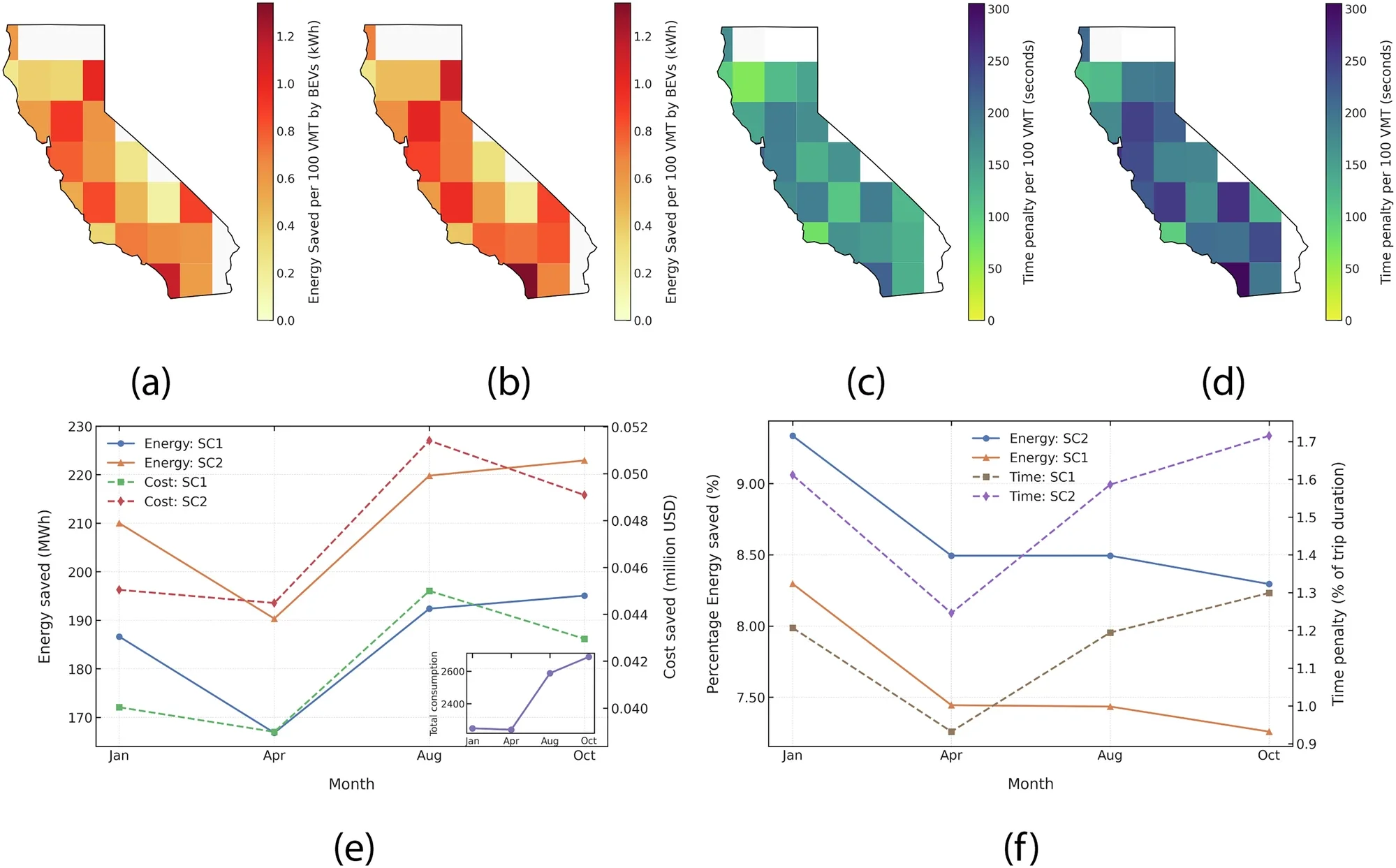 Energy and cost savings due to driving interventions in the observed and extrapolated BEV fleets.