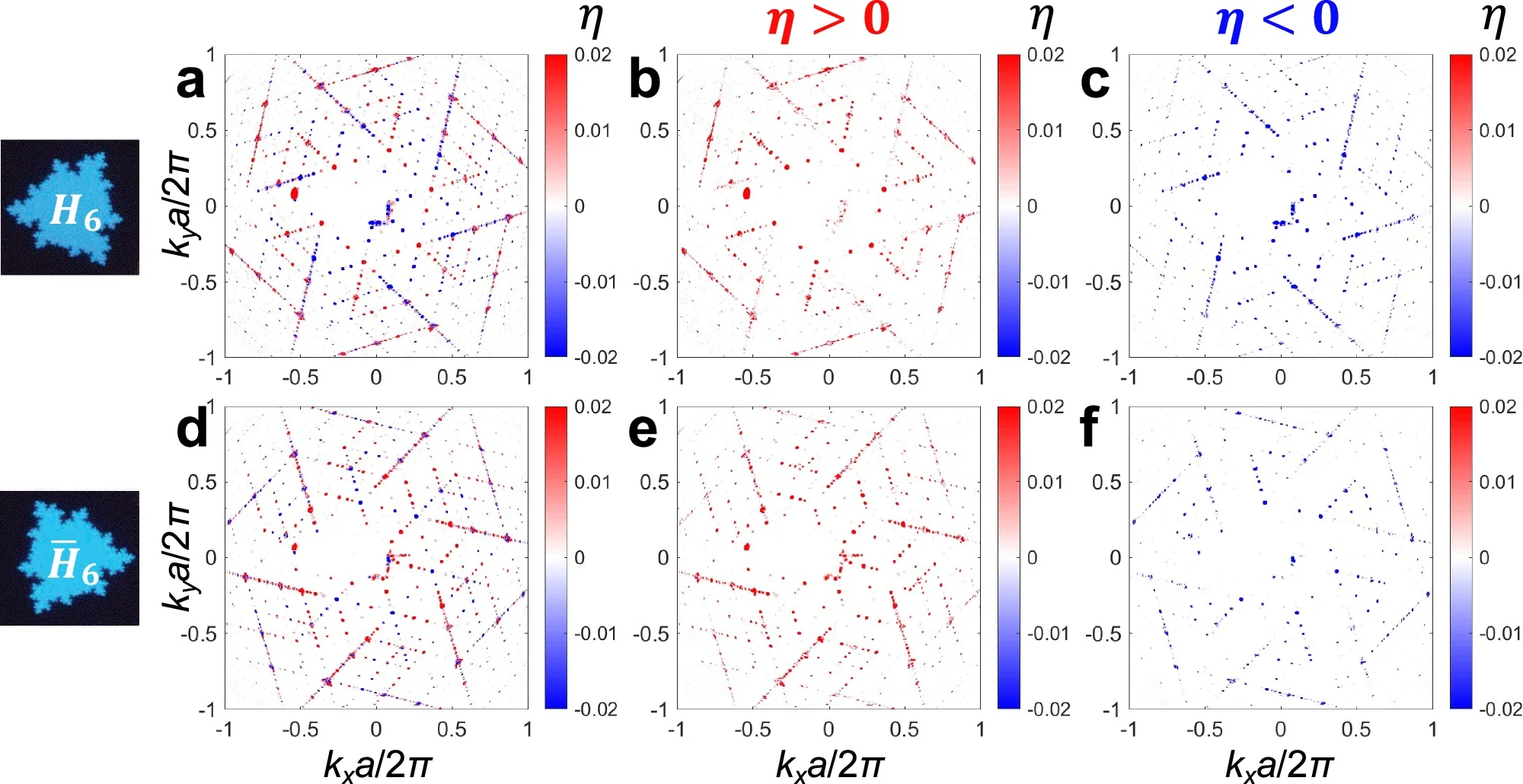 Helicity dependence of incident circular polarization.