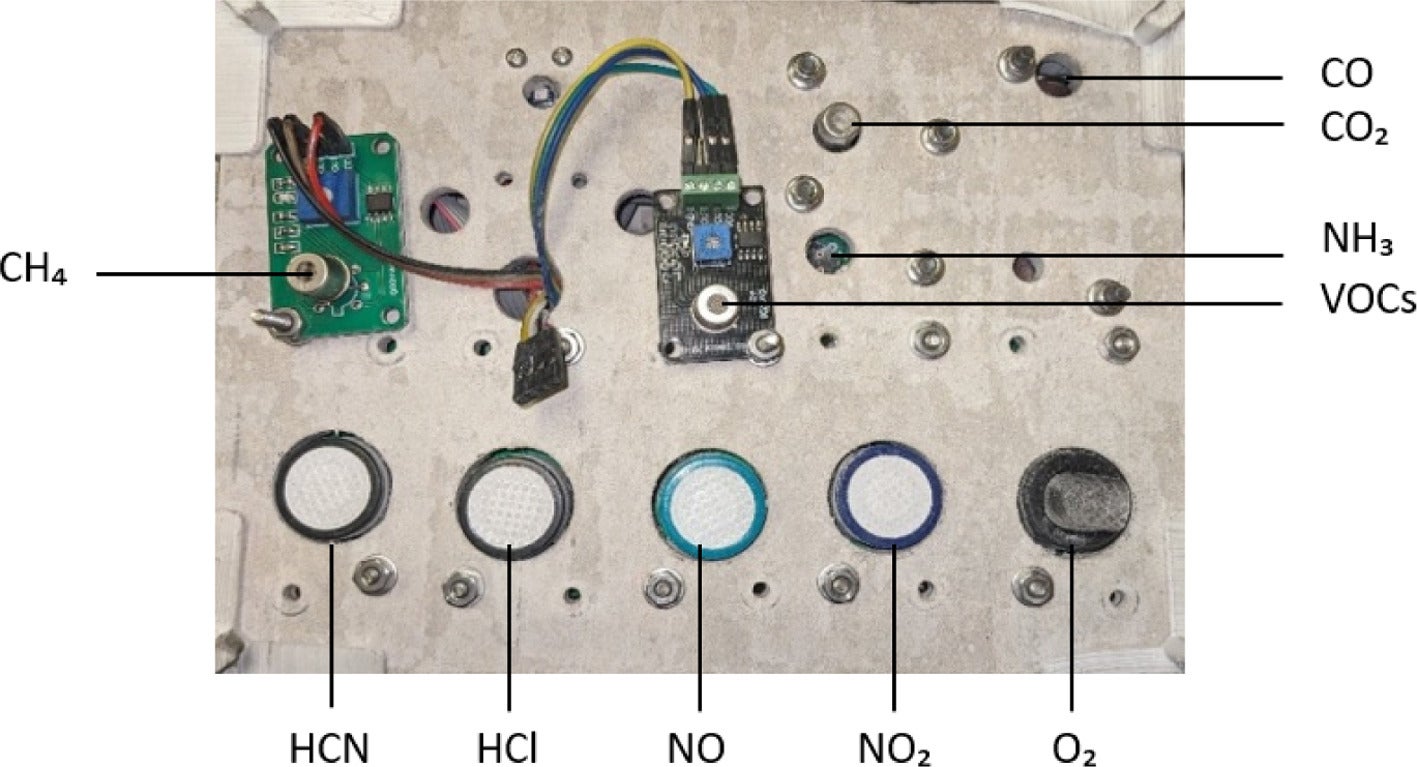 GIS labelled sensor face.
