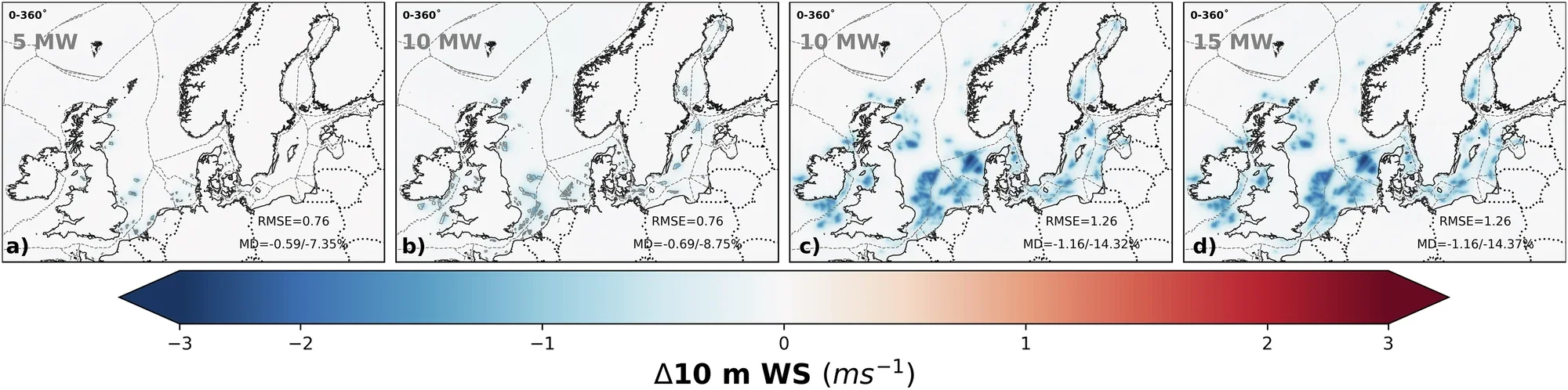 “Change in 10 m wind speed”.