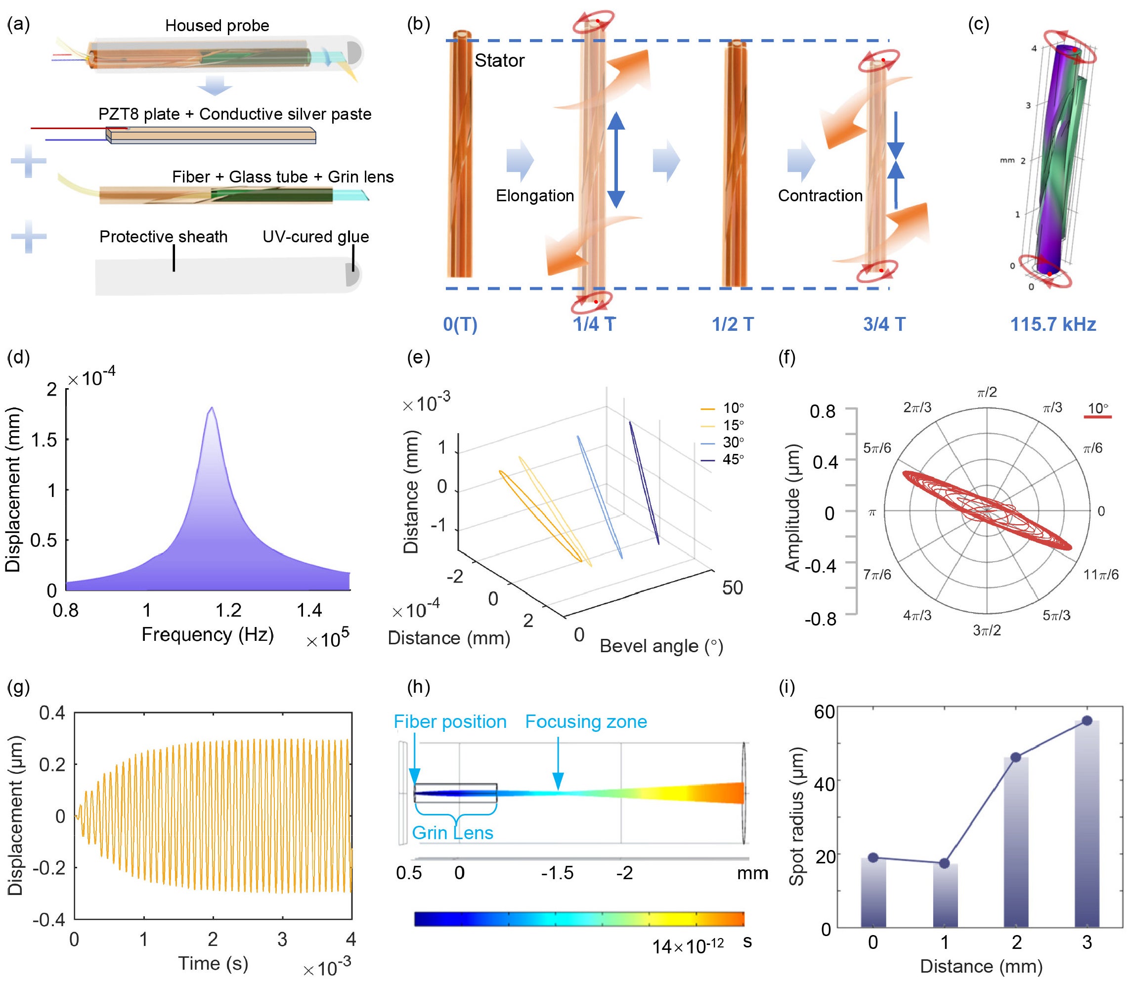 Design of the piezoelectric microprobe.