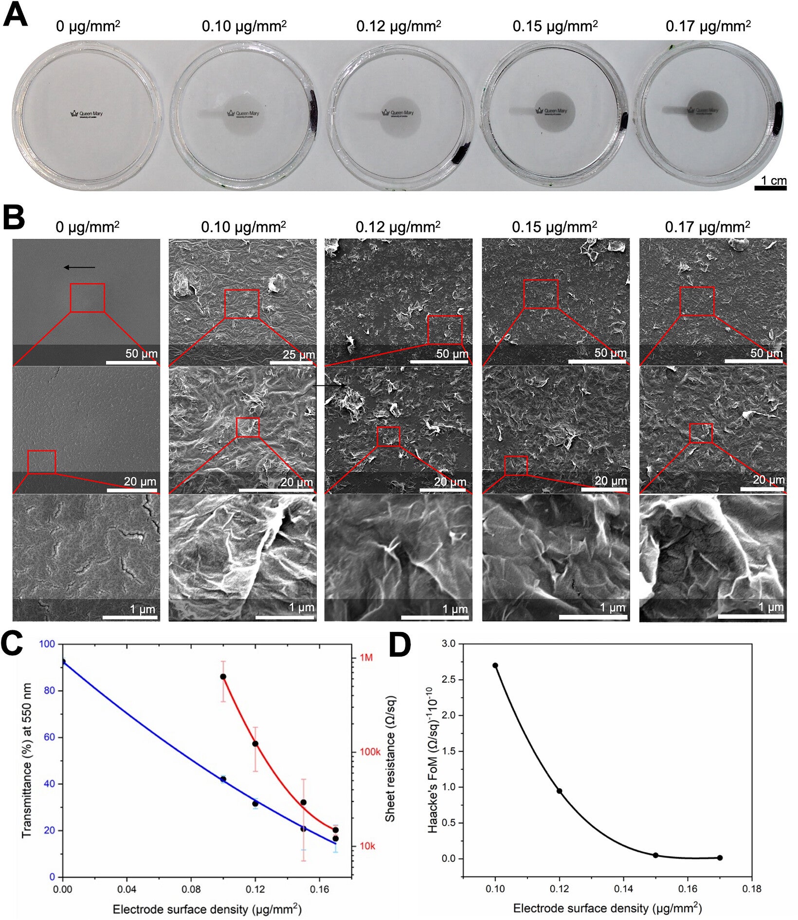 Optical and electrical characterizations of the rGO electrodes. 