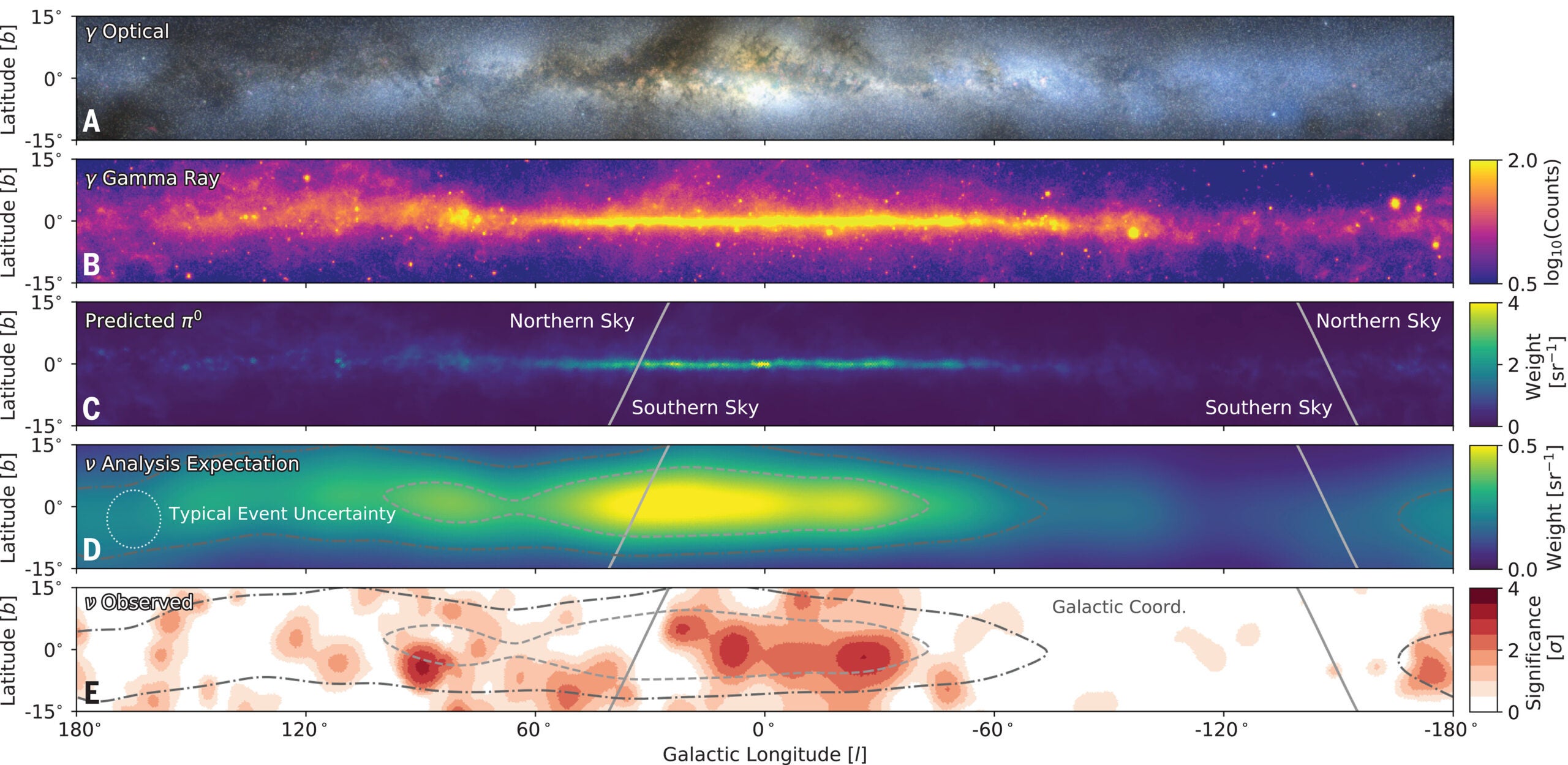 The plane of the Milky Way Galaxy in photons and neutrinos.
