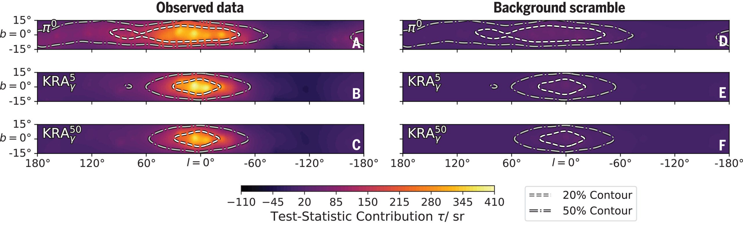 Galactic plane test-statistic contributions. The contribution to the test-statistic τ is shown in galactic coordinates (longitude l and latitude b) for each of the three tested Galactic plane models. The overall test-statistic value was obtained through integration over the whole sky.