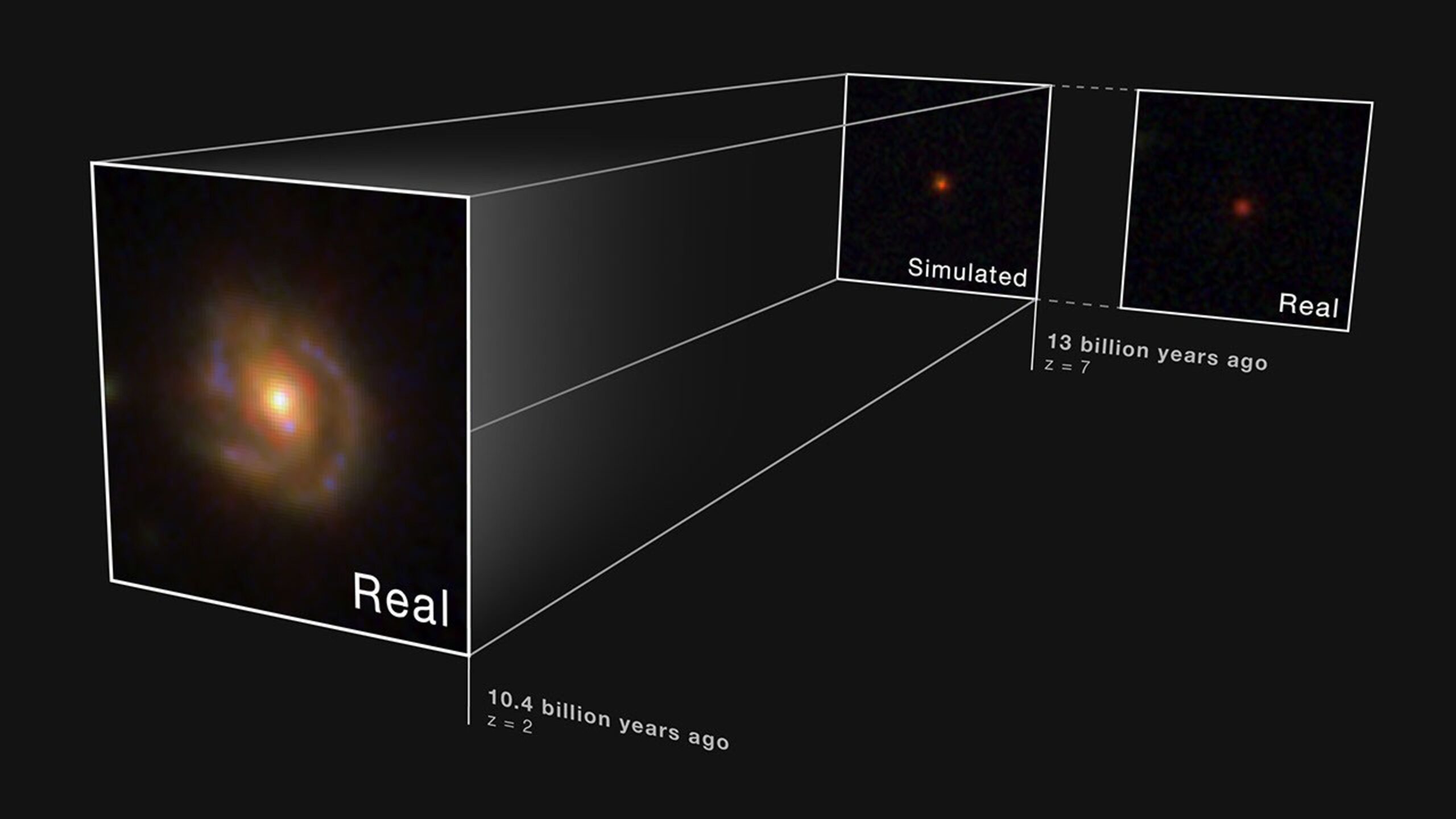 Scientists synthetically shifted the Saguaro, a lower-redshift spiral galaxy, to a higher redshift to find out how it would appear if it was in the early universe. Its compact red appearance suggests that little red dots are a phase of highly active supermassive black holes. 
