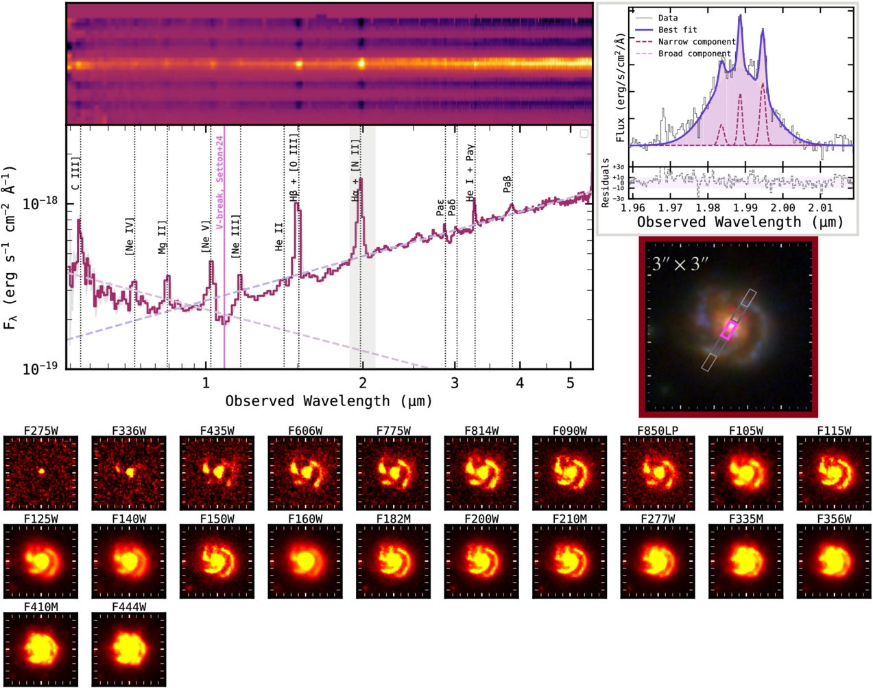 The NIRSpec/PRISM spectrum of the Saguaro (from the DJA DAWN Archive; v4.4), with all prominent emission lines labeled.