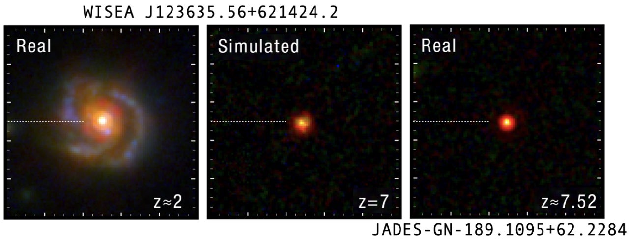 Visual demonstration of cosmological surface brightness dimming and its impact on the host galaxy. Left: the real Saguaro observed at z = 2.0145. Center: the same galaxy artificially redshifted to z = 7 using the FERENGI prescription. Right: a representative LRD at comparable redshift. 